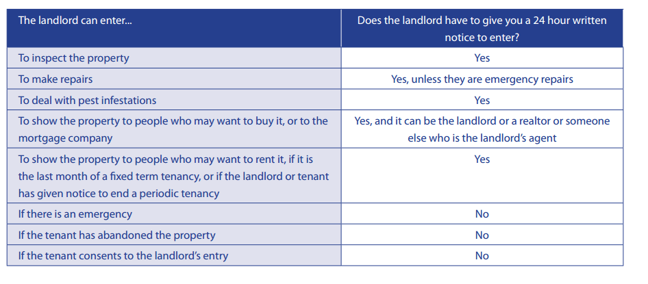 landlordentry
